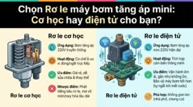Chọn Rơ le máy bơm tăng áp mini: Cơ học hay điện tử cho bạn?