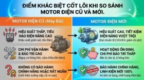 Điểm khác biệt cốt lõi khi so sánh motor điện cũ và mới.