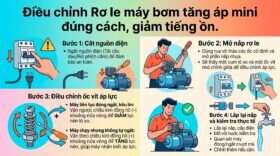 Điều chỉnh Rơ le máy bơm tăng áp mini đúng cách, giảm tiếng ồn.