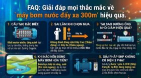 FAQ: Giải đáp mọi thắc mắc về `máy bơm nước đẩy xa 300m` hiệu quả.