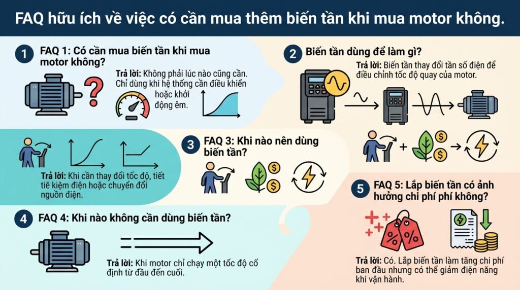 FAQ hữu ích về việc có cần mua thêm biến tần khi mua motor không.