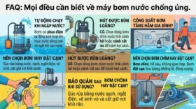 FAQ: Mọi điều cần biết về máy bơm nước chống úng.