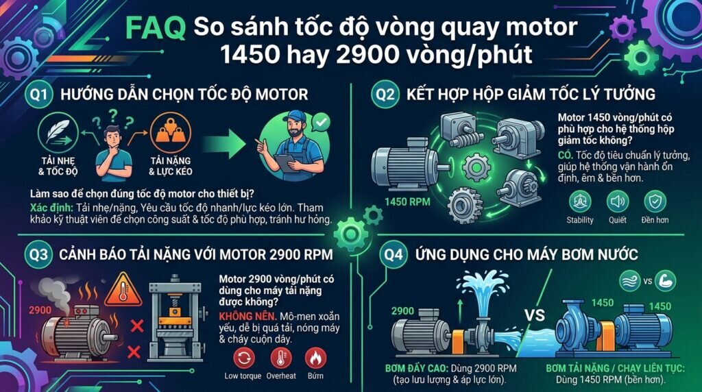 FAQ So sánh tốc độ vòng quay motor 1450 hay 2900 vòng/phút