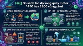 FAQ So sánh tốc độ vòng quay motor 1450 hay 2900 vòng/phút