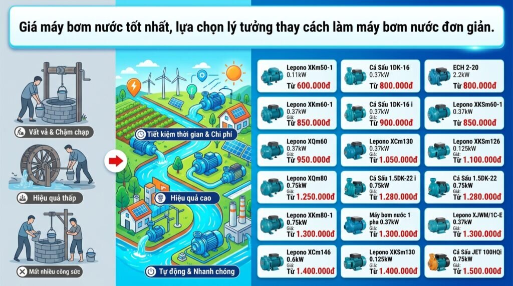 Giá máy bơm nước tốt nhất, lựa chọn lý tưởng thay cách làm máy bơm nước đơn giản.