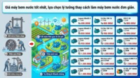Giá máy bơm nước tốt nhất, lựa chọn lý tưởng thay cách làm máy bơm nước đơn giản.