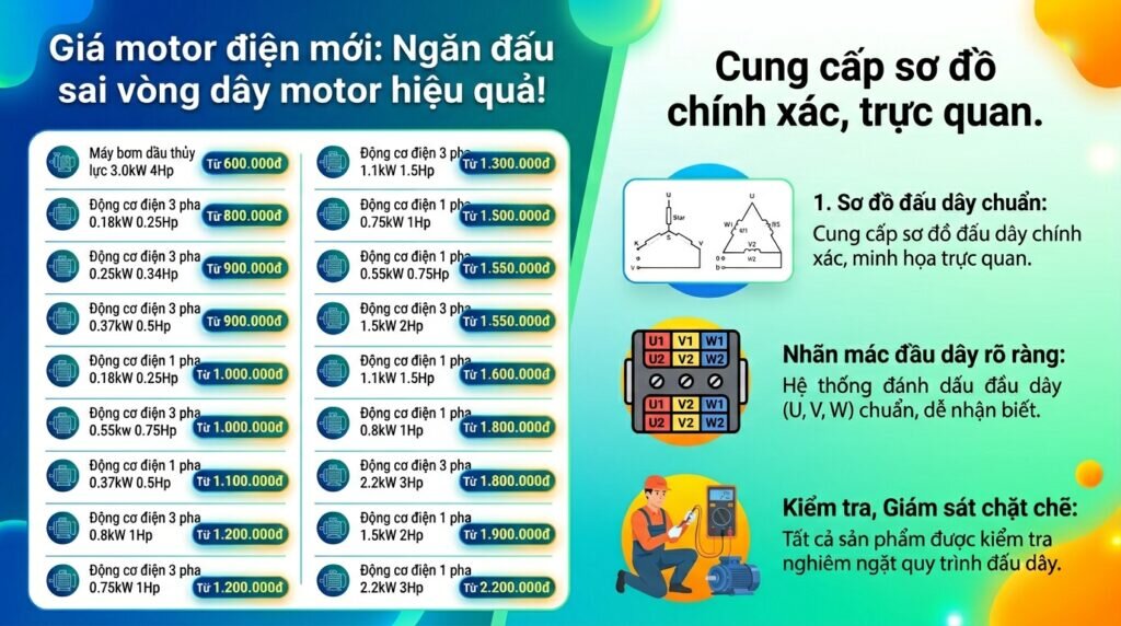 Giá motor điện mới: Ngăn đấu sai vòng dây motor hiệu quả!