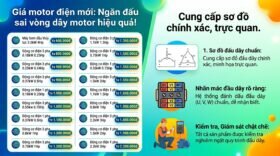 Giá motor điện mới: Ngăn đấu sai vòng dây motor hiệu quả!