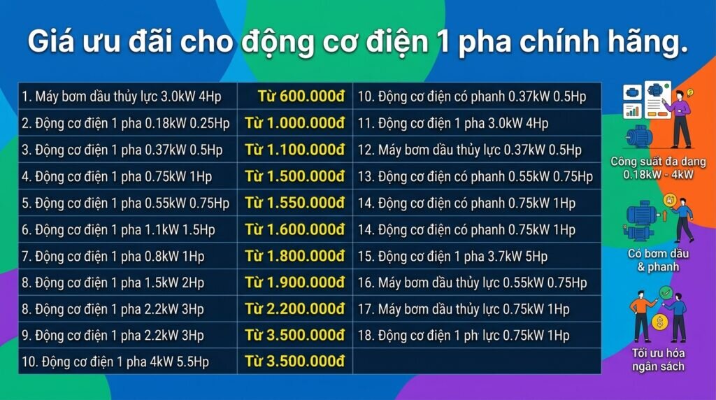 Giá ưu đãi cho động cơ điện 1 pha chính hãng.