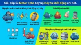 Giải đáp lỗi Motor 1 pha hay bị cháy tụ khởi động chi tiết.
