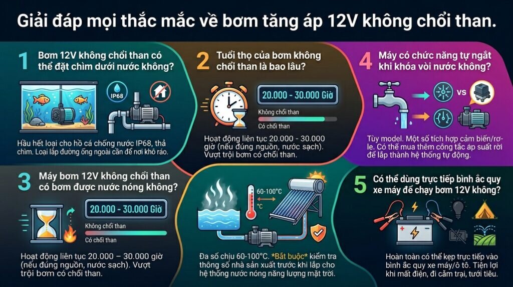 Giải đáp mọi thắc mắc về bơm tăng áp 12V không chổi than.
