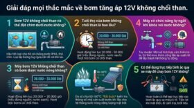 Giải đáp mọi thắc mắc về bơm tăng áp 12V không chổi than.