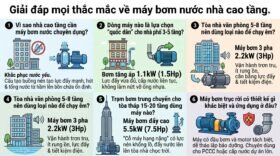 Giải đáp mọi thắc mắc về máy bơm nước nhà cao tầng.