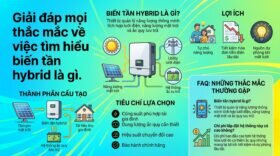 Giải đáp mọi thắc mắc về việc tìm hiểu biến tần hybrid là gì.