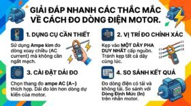 Giải đáp nhanh các thắc mắc về cách đo dòng điện motor.
