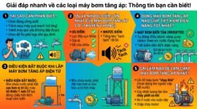 Giải đáp nhanh về các loại máy bơm tăng áp: Thông tin bạn cần biết!