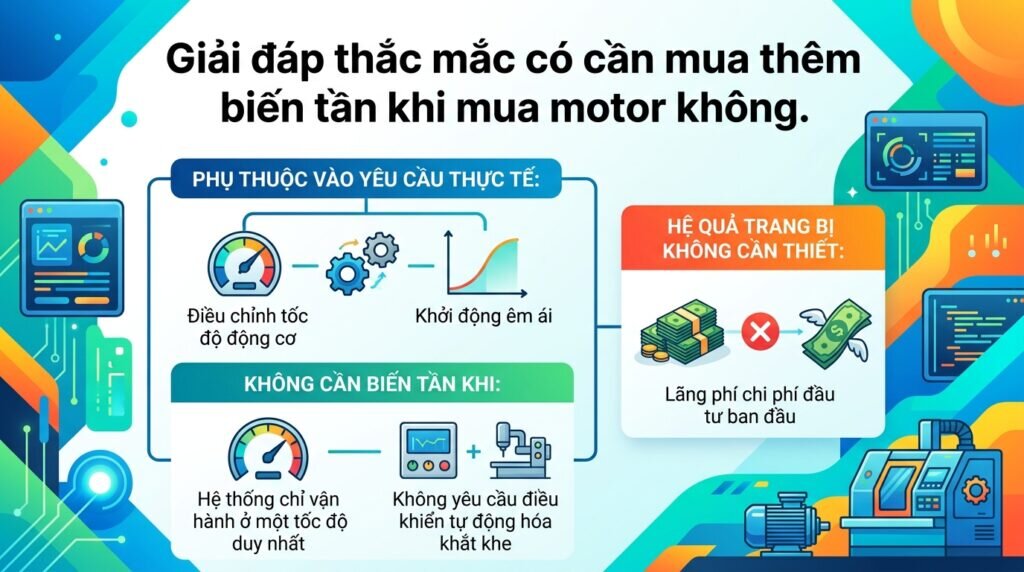 Giải đáp thắc mắc có cần mua thêm biến tần khi mua motor không.