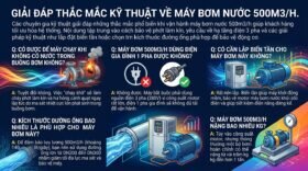 Giải đáp thắc mắc kỹ thuật về máy bơm nước 500m3/h.