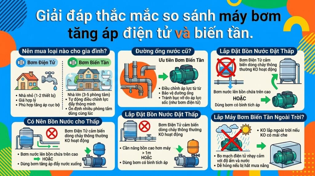 Giải đáp thắc mắc so sánh máy bơm tăng áp điện tử và biến tần.