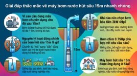 Giải đáp thắc mắc về máy bơm nước hút sâu 15m nhanh chóng.