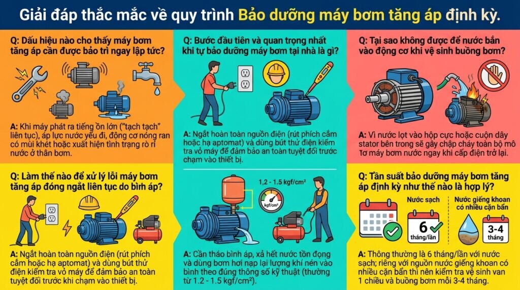 Giải đáp thắc mắc về quy trình Bảo dưỡng máy bơm tăng áp định kỳ.