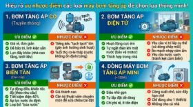 Hiểu rõ ưu nhược điểm các loại máy bơm tăng áp để chọn lựa thông minh!