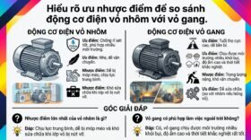 Hiểu rõ ưu nhược điểm để so sánh động cơ điện vỏ nhôm với vỏ gang.
