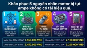 Khắc phục 5 nguyên nhân motor bị tụt ampe không có tải hiệu quả.