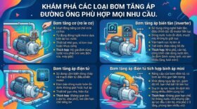 Khám phá các loại bơm tăng áp đường ống phù hợp mọi nhu cầu.