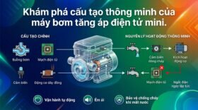 Khám phá cấu tạo thông minh của máy bơm tăng áp điện tử mini.