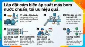 Lắp đặt cảm biến áp suất máy bơm nước chuẩn, tối ưu hiệu quả.