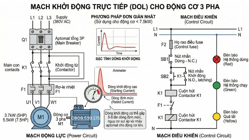 Sơ đồ mạch điện khởi động trực tiếp đơn giản cho động cơ điện ba pha.
