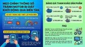 Mẹo chỉnh thông số tránh Motor bị giật khởi động qua biến tần.