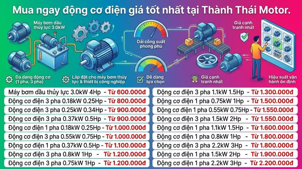 Mua ngay động cơ điện giá tốt nhất tại Thành Thái Motor.