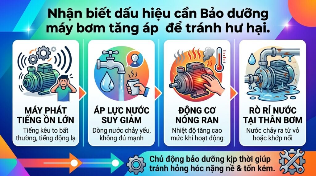 Nhận biết dấu hiệu cần Bảo dưỡng máy bơm tăng áp để tránh hư hại.
