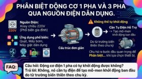 Phân biệt động cơ 1 pha và 3 pha qua nguồn điện dân dụng.