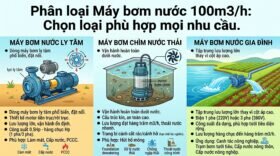 Phân loại Máy bơm nước 100m3/h: Chọn loại phù hợp mọi nhu cầu.