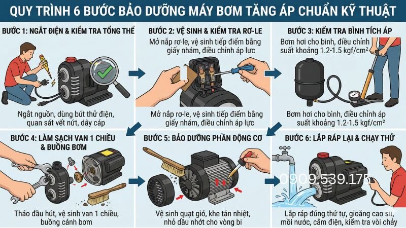 Quy trình bảo dưỡng máy bơm tăng áp
