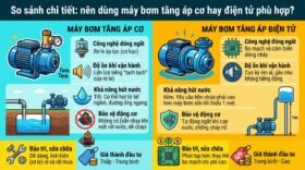 So sánh chi tiết: nên dùng máy bơm tăng áp cơ hay điện tử phù hợp?
