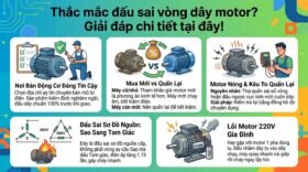 Thắc mắc đấu sai vòng dây motor? Giải đáp chi tiết tại đây!