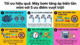Tối ưu hiệu quả: Máy bơm tăng áp biến tần mini với 5 ưu điểm vượt trội!