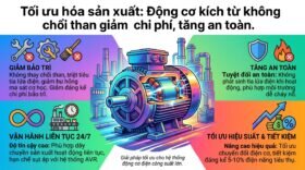 Tối ưu hóa sản xuất: Động cơ kích từ không chổi than giảm chi phí, tăng an toàn.