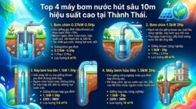 Top 4 máy bơm nước hút sâu 10m hiệu suất cao tại Thành Thái.