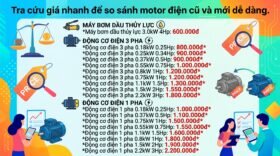 Tra cứu giá nhanh để so sánh motor điện cũ và mới dễ dàng.