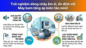 Trải nghiệm dòng chảy êm ái, ổn định với Máy bơm tăng áp biến tần mini!