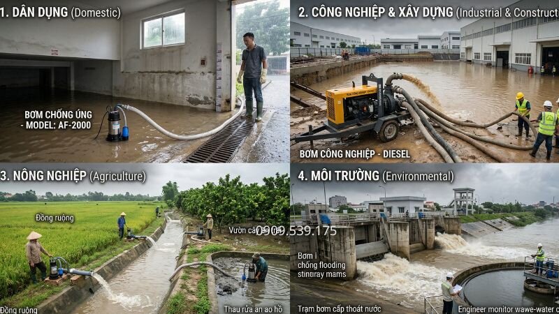 Ứng dụng của máy bơm nước chống úng