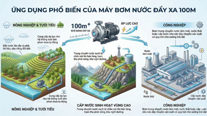 Ứng dụng máy bơm nước đẩy xa 100m