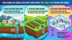 Ứng dụng đa năng của máy bơm nước hút sâu 15m trong đời sống.