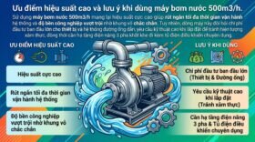 Ưu điểm hiệu suất cao và lưu ý khi dùng máy bơm nước 500m3/h.