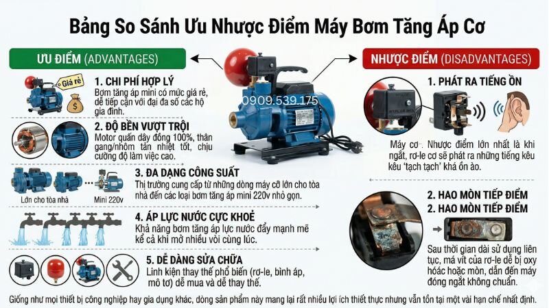 Ưu nhược điểm của máy bơm tăng áp cơ